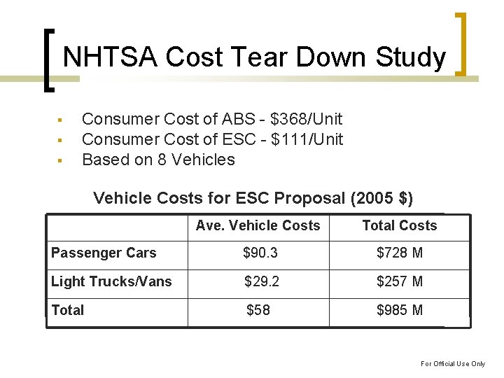 NHTSA Cost Tear Down Study Consumer Cost of ABS - $368/Unit Consumer Cost of