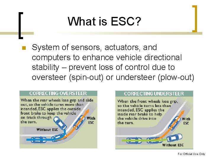 What is ESC? System of sensors, actuators, and computers to enhance vehicle directional stability