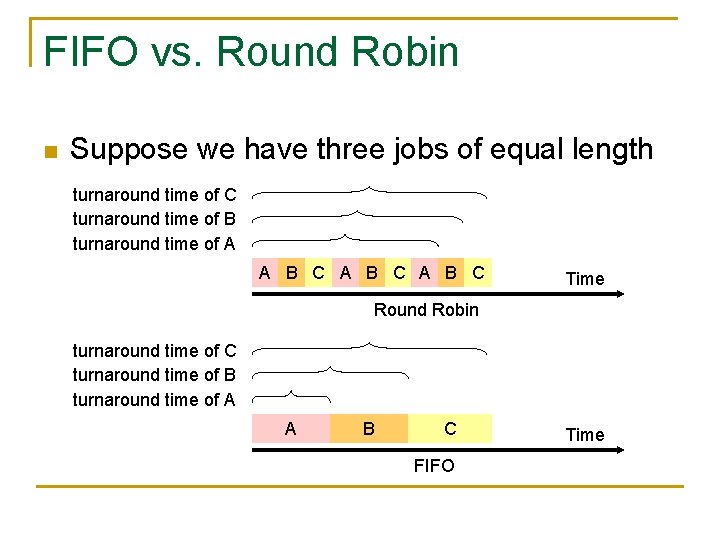 FIFO vs. Round Robin n Suppose we have three jobs of equal length turnaround