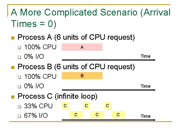 A More Complicated Scenario (Arrival Times = 0) n Process A (6 units of