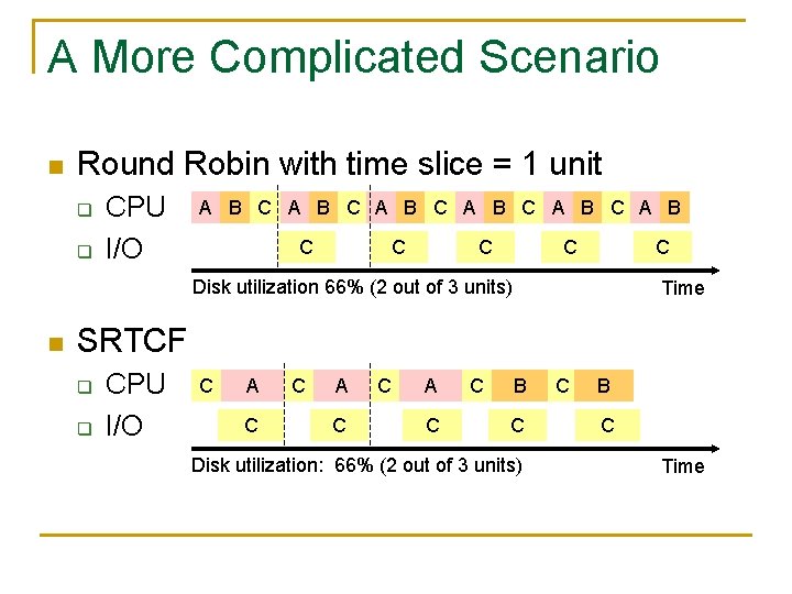 A More Complicated Scenario n Round Robin with time slice = 1 unit q