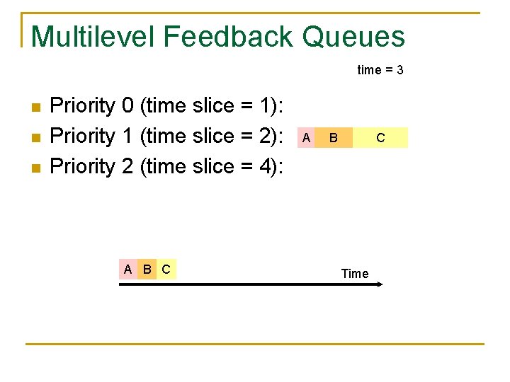Multilevel Feedback Queues time = 3 n n n Priority 0 (time slice =