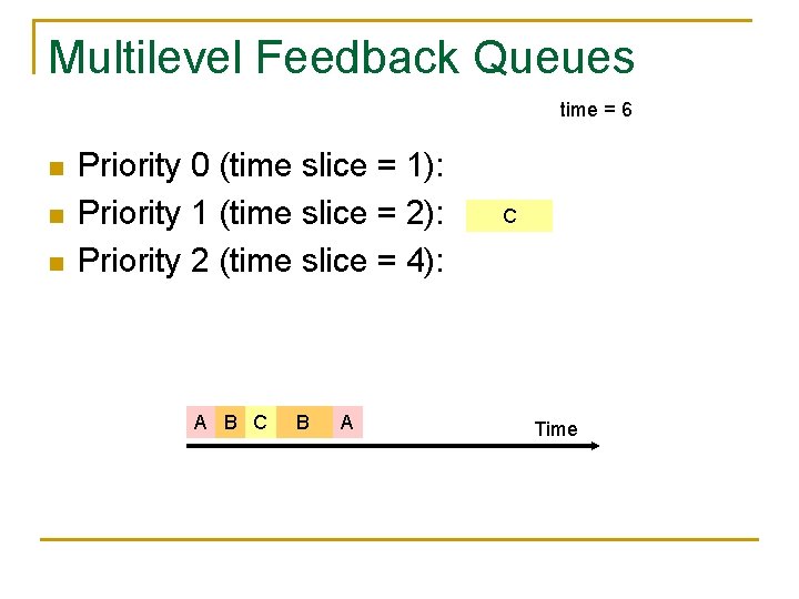 Multilevel Feedback Queues time = 6 n n n Priority 0 (time slice =