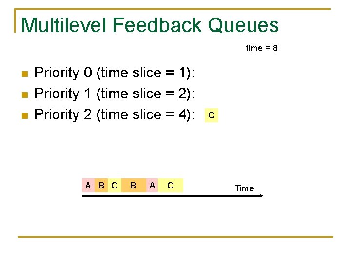Multilevel Feedback Queues time = 8 n n n Priority 0 (time slice =