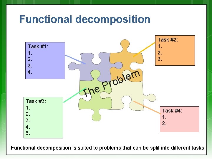 Functional decomposition Task #2: 1. 2. 3. Task #1: 1. 2. 3. 4. m