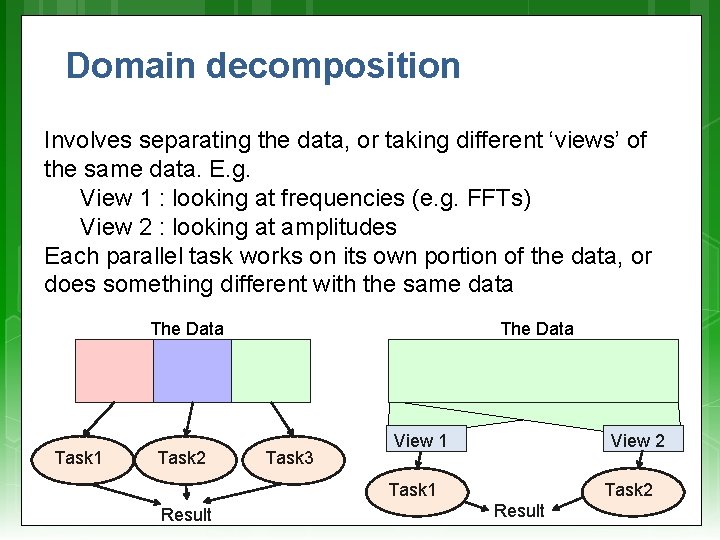 Domain decomposition Involves separating the data, or taking different ‘views’ of the same data.