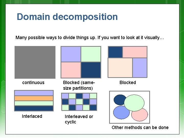 Domain decomposition Many possible ways to divide things up. If you want to look