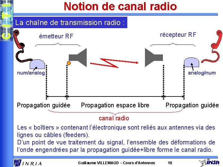 Notion de canal radio La chaîne de transmission radio : récepteur RF émetteur RF