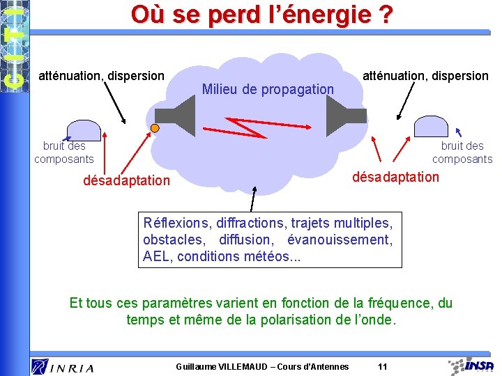 Où se perd l’énergie ? atténuation, dispersion Milieu de propagation atténuation, dispersion bruit des