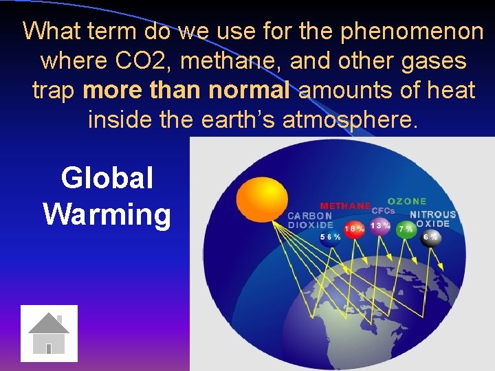 What term do we use for the phenomenon where CO 2, methane, and other