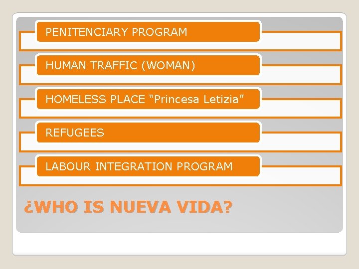 PENITENCIARY PROGRAM HUMAN TRAFFIC (WOMAN) HOMELESS PLACE “Princesa Letizia” REFUGEES LABOUR INTEGRATION PROGRAM ¿WHO