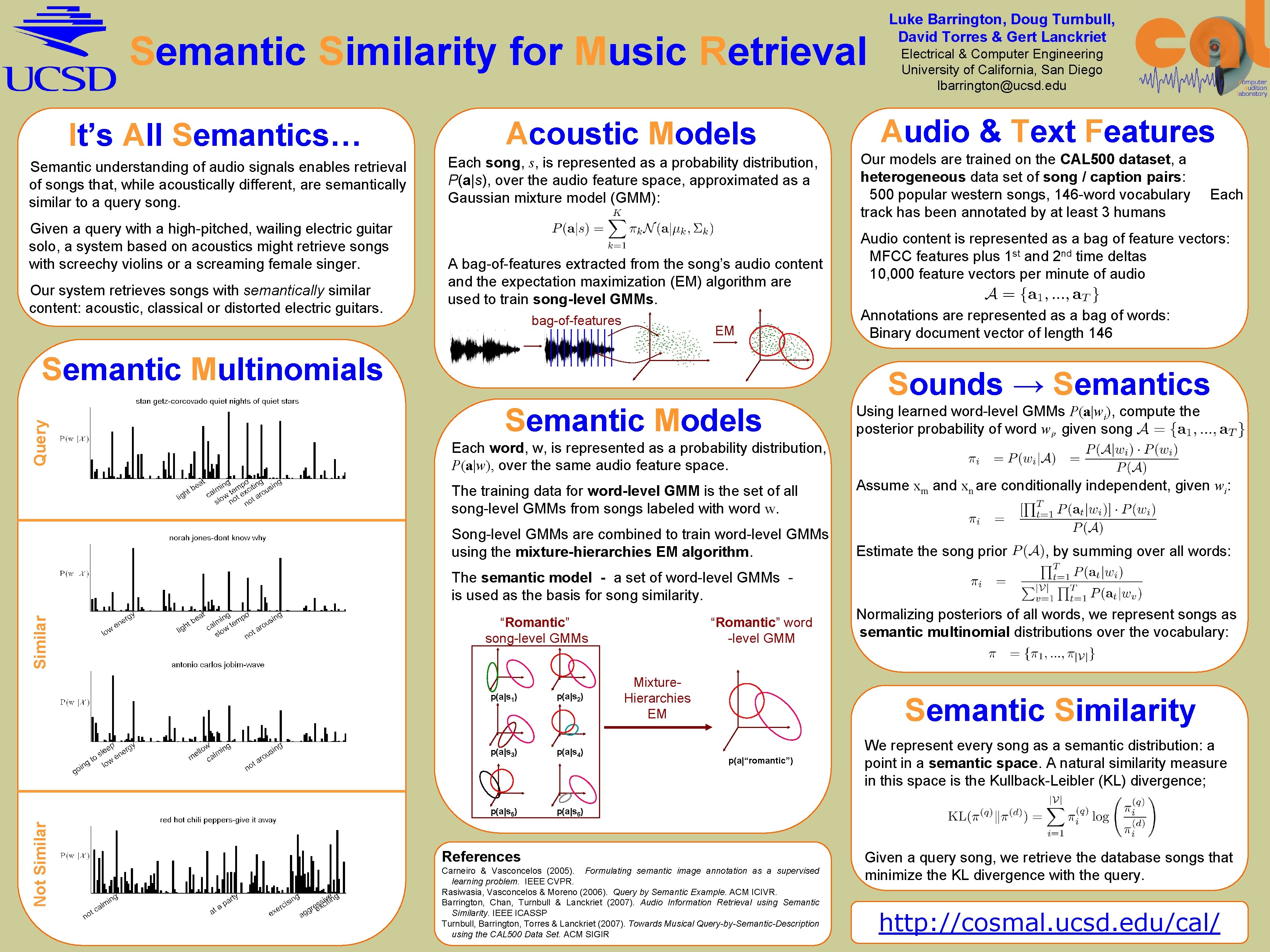 Semantic Similarity for Music Retrieval Acoustic Models Semantic understanding of audio signals enables retrieval