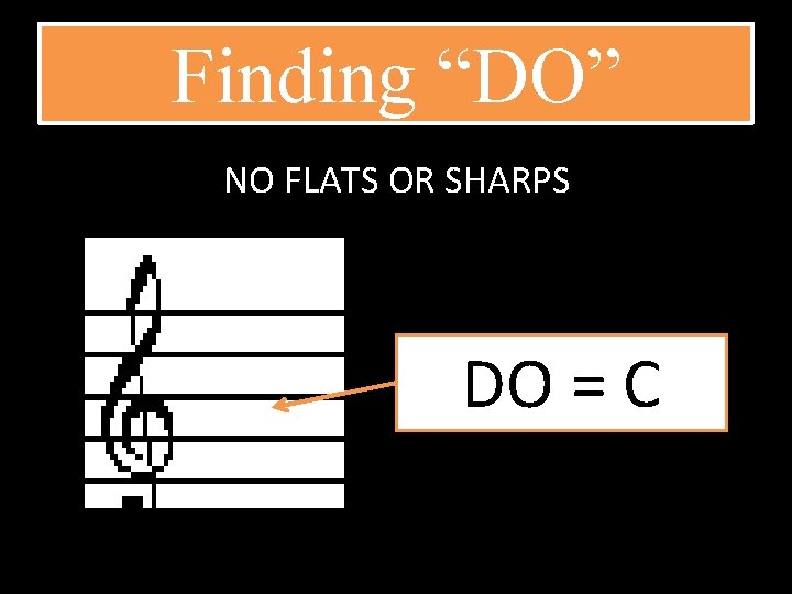 Finding “DO” NO FLATS OR SHARPS DO = C 