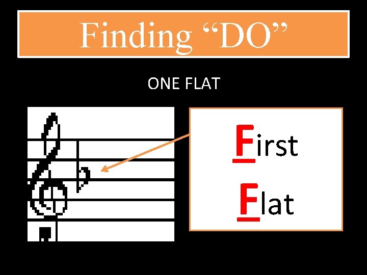Finding “DO” ONE FLAT First Flat 