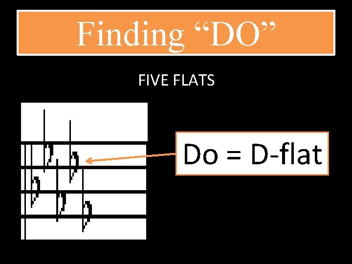 Finding “DO” FIVE FLATS Do = D-flat 