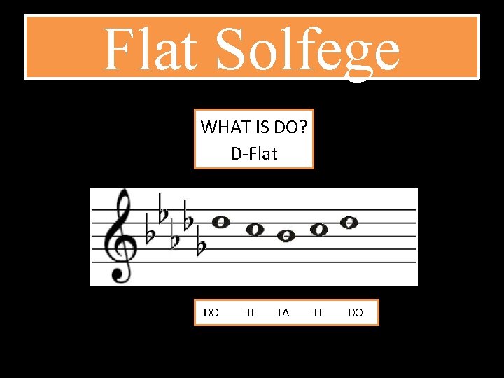 Flat Solfege WHAT IS DO? D-Flat DO TI LA TI DO 