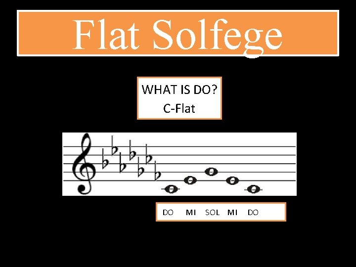 Flat Solfege WHAT IS DO? C-Flat DO MI SOL MI DO 