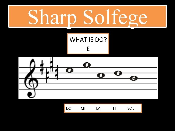 Sharp Solfege WHAT IS DO? E DO MI LA TI SOL 