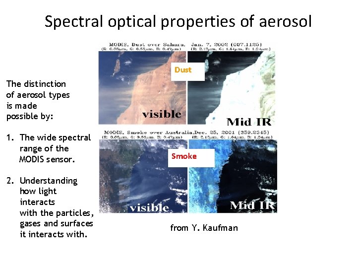 Spectral optical properties of aerosol Dust The distinction of aerosol types is made possible