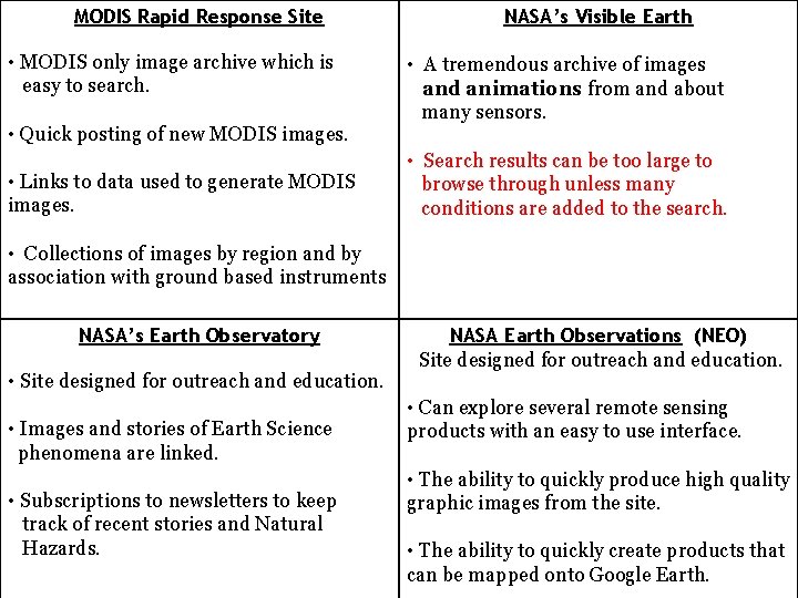 MODIS Rapid Response Site • MODIS only image archive which is easy to search.