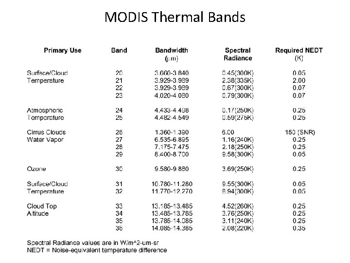 MODIS Thermal Bands 