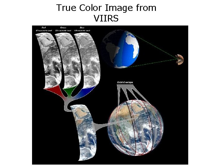 True Color Image from VIIRS 