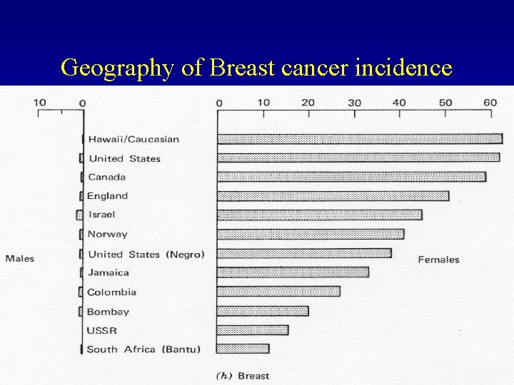 Geography of Breast cancer incidence 