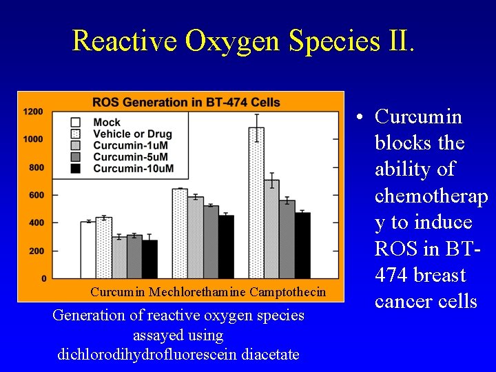Reactive Oxygen Species II. Curcumin Mechlorethamine Camptothecin Generation of reactive oxygen species assayed using