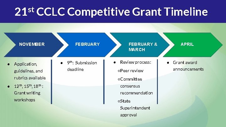 21 st Century Community Learning Center CCLC Grant