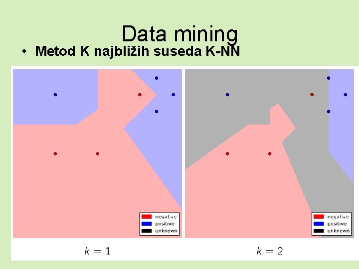 Data mining • Metod K najbližih suseda K-NN 