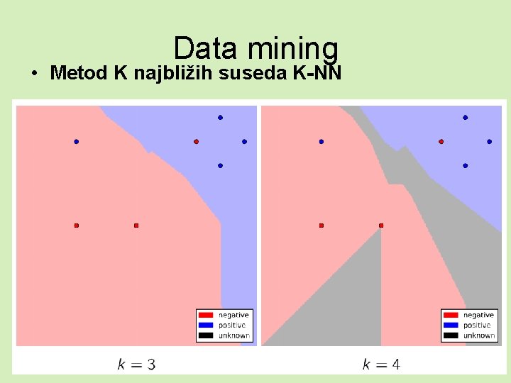 Data mining • Metod K najbližih suseda K-NN 
