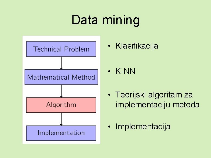 Data mining • Klasifikacija • K-NN • Teorijski algoritam za implementaciju metoda • Implementacija