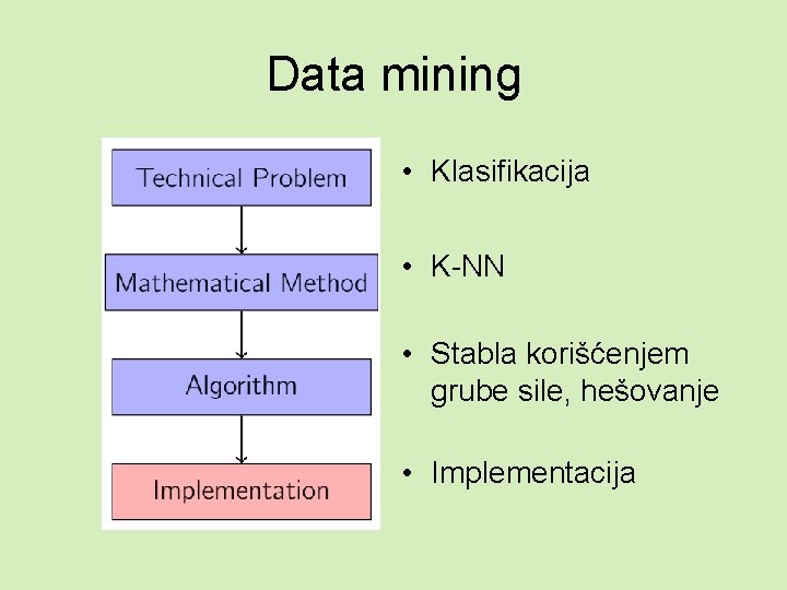 Data mining • Klasifikacija • K-NN • Stabla korišćenjem grube sile, hešovanje • Implementacija