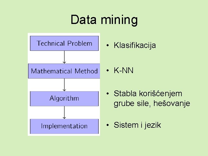 Data mining • Klasifikacija • K-NN • Stabla korišćenjem grube sile, hešovanje • Sistem