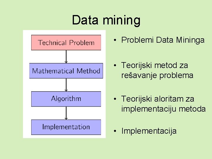 Data mining • Problemi Data Mininga • Teorijski metod za rešavanje problema • Teorijski