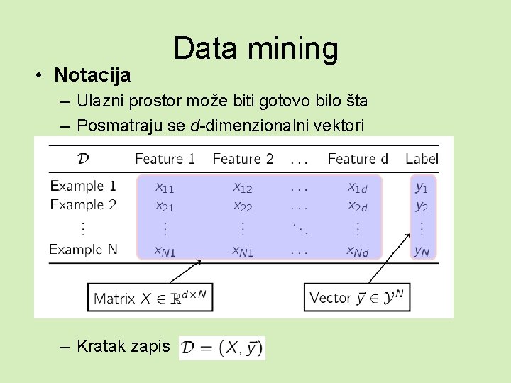  • Notacija Data mining – Ulazni prostor može biti gotovo bilo šta –