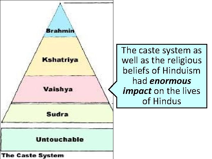 The caste system as well as the religious beliefs of Hinduism had enormous impact