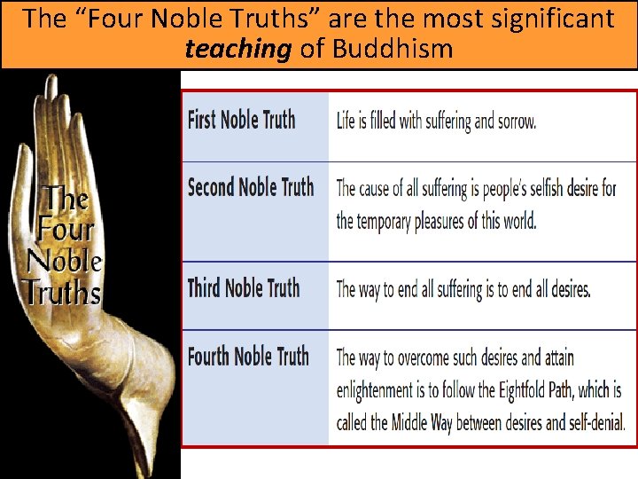 The “Four Noble Truths” are the most significant teaching of Buddhism 