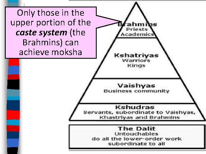 Only those in the upper portion of the caste system (the Brahmins) can achieve