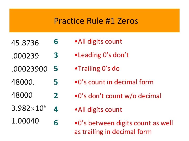 Practice Rule #1 Zeros 45. 8736 6 • All digits count . 000239 3 Practice Rule #1 Zeros 45. 8736 6 • All digits count . 000239 3