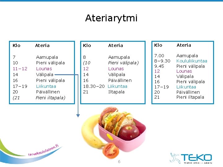 Ateriarytmi Klo Ateria 7 Aamupala 10 Pieni välipala 11− 12 Lounas 14 Välipala 16