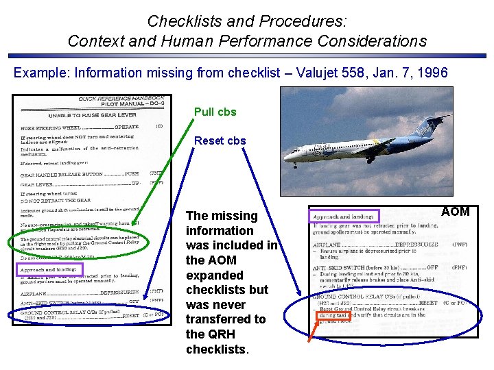 Checklists and Procedures: Context and Human Performance Considerations Example: Information missing from checklist –