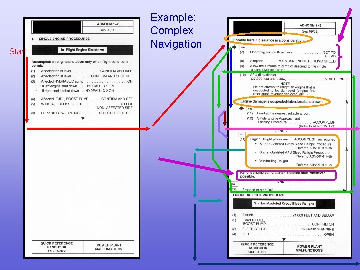 Start Example: Complex Navigation 