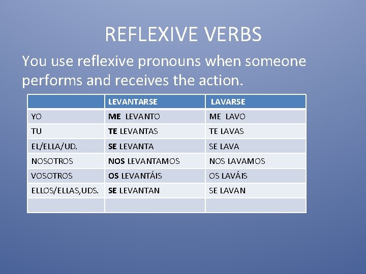 REFLEXIVE VERBS You use reflexive pronouns when someone performs and receives the action. LEVANTARSE