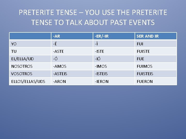 PRETERITE TENSE – YOU USE THE PRETERITE TENSE TO TALK ABOUT PAST EVENTS -AR