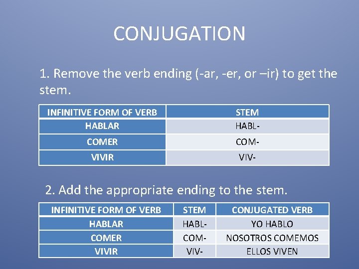 CONJUGATION 1. Remove the verb ending (-ar, -er, or –ir) to get the stem.