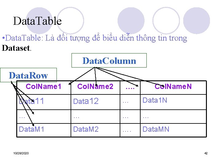 Data. Table • Data. Table: Là đối tượng để biểu diễn thông tin trong