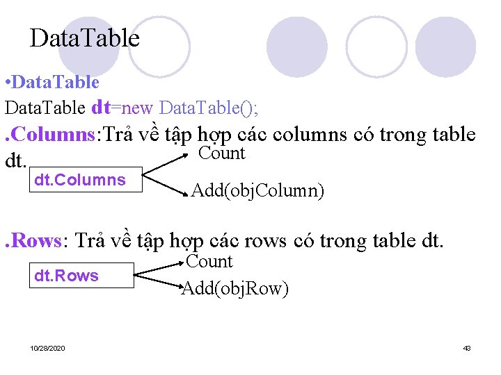 Data. Table • Data. Table dt=new Data. Table(); . Columns: Trả về tập hợp