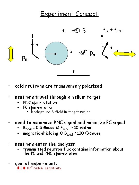 Experiment Concept s . B s pn s w. PC + w. PNC s