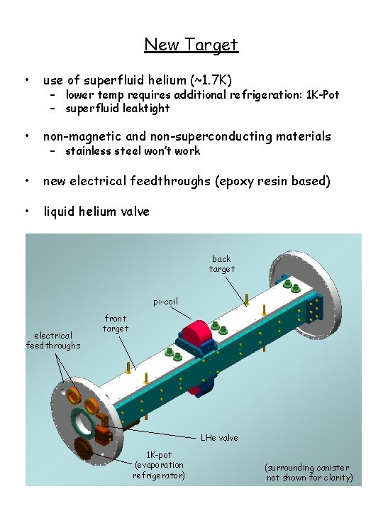 New Target • use of superfluid helium (~1. 7 K) • non-magnetic and non-superconducting